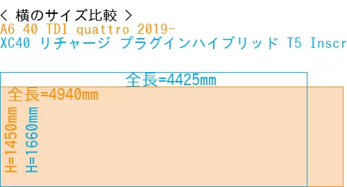 #A6 40 TDI quattro 2019- + XC40 リチャージ プラグインハイブリッド T5 Inscription 2018-